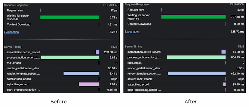 Performance comparison