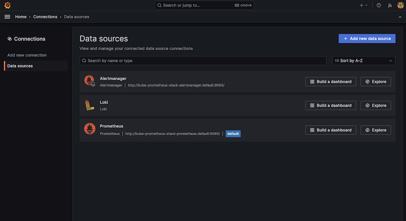 The Grafana Data sources page with the Add new data source button
