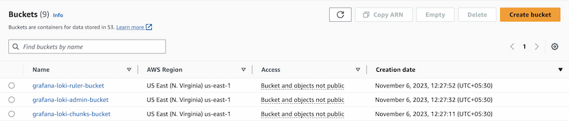 The four Grafana Loki buckets listed in the AWS S3 console