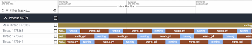 Multi threaded mixed workload