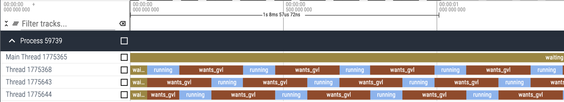 Multi threaded mixed workload