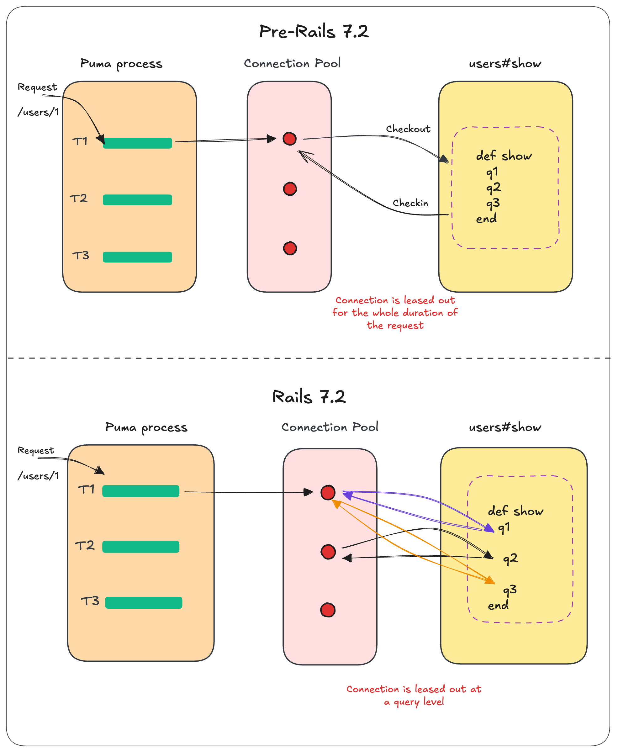 Connection-leasing-comparison
