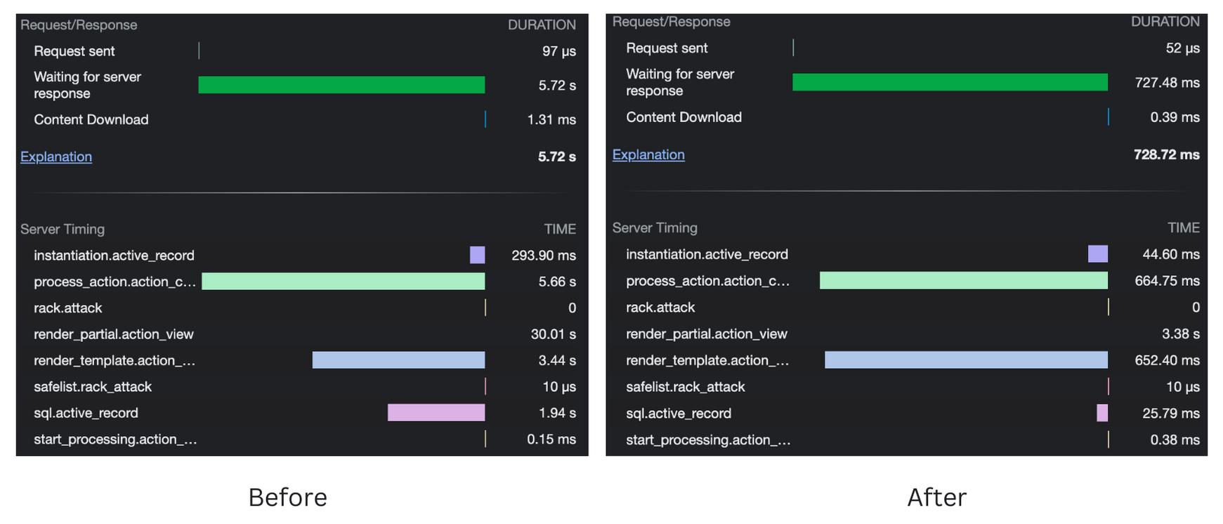 Performance comparison