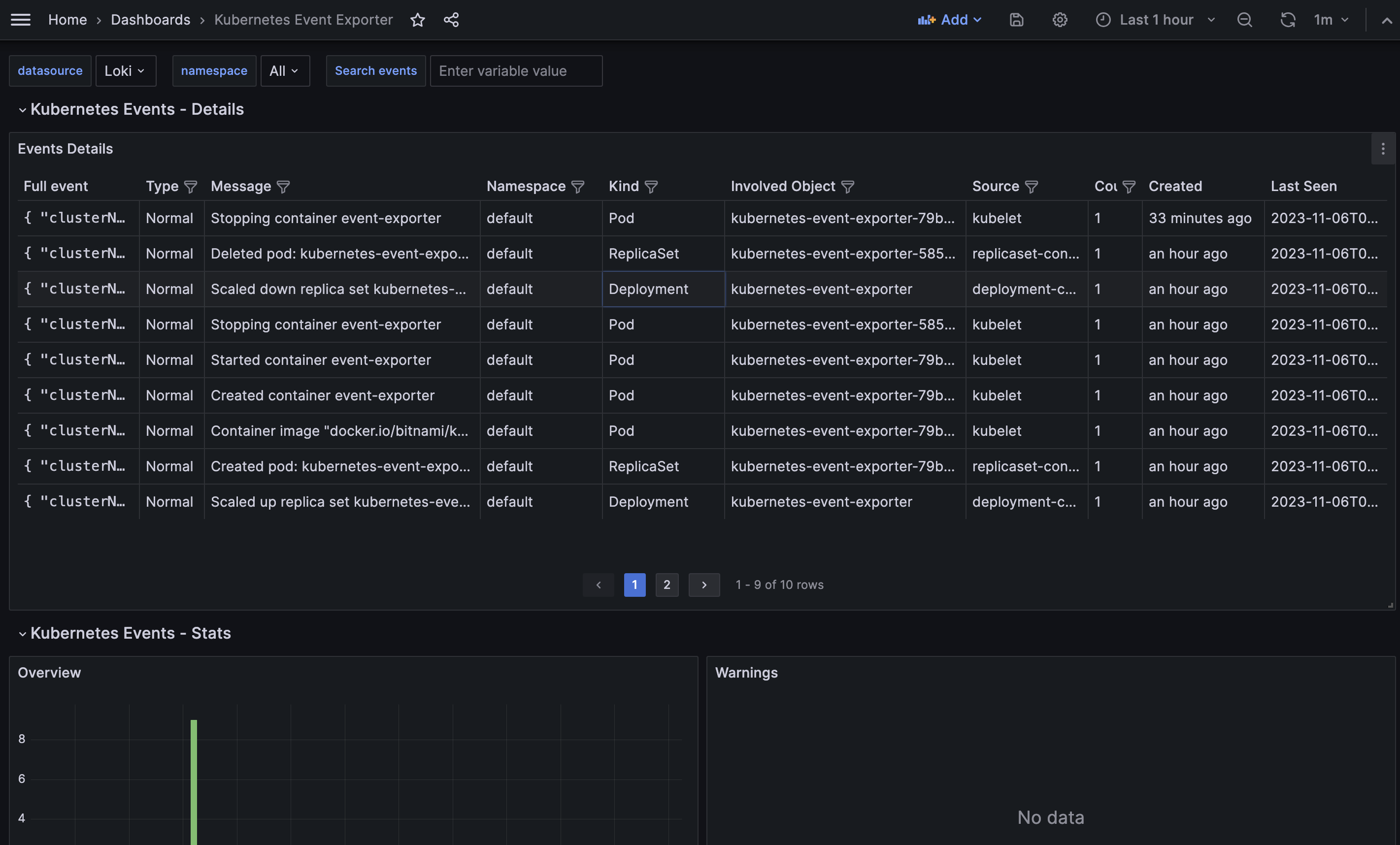 Kubernetes Event Exporter