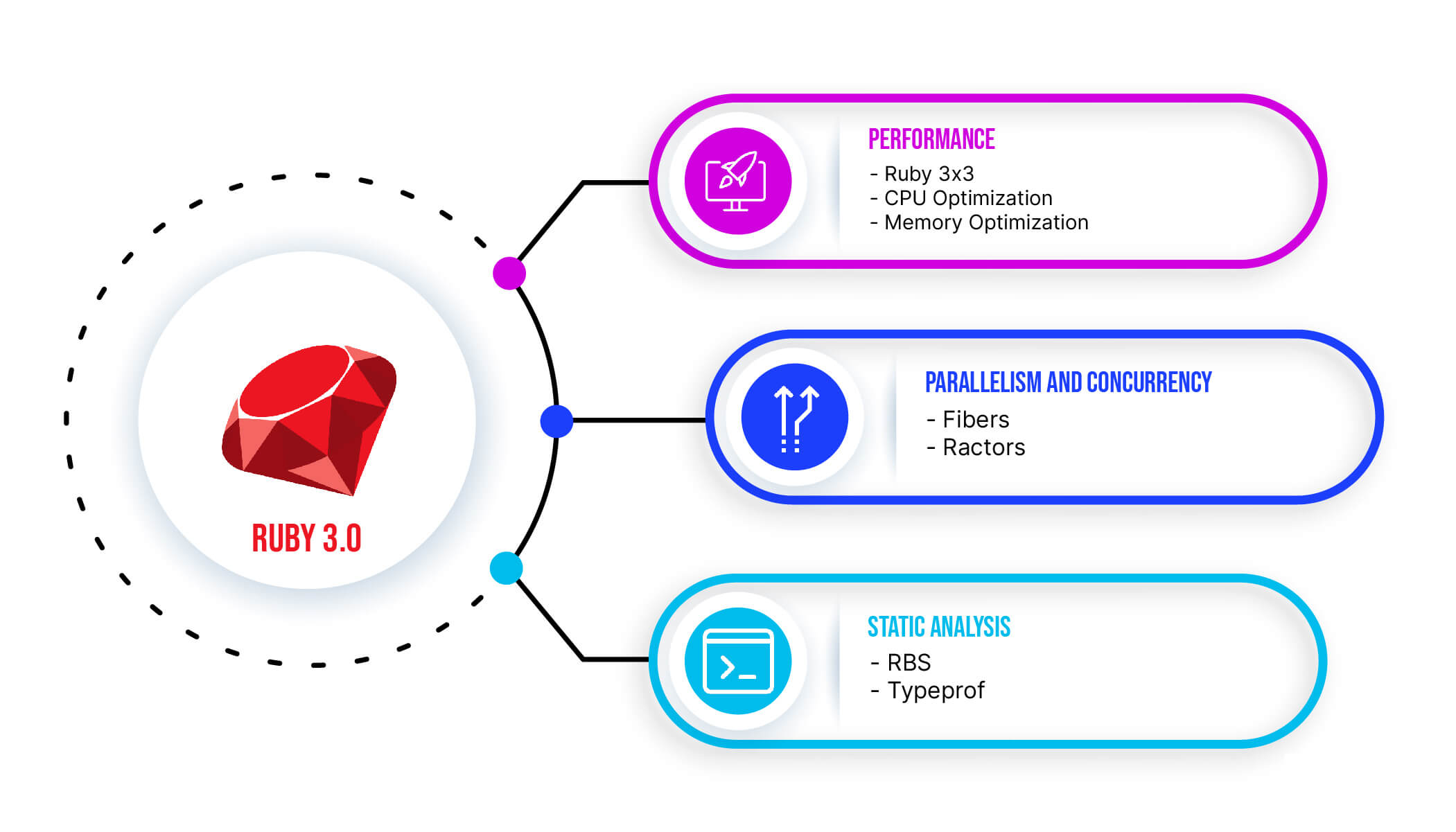 Руби воспитание. Тройка Рубиновая. Ruby Programming. Ruby перевод. Mif.to/ruby3.